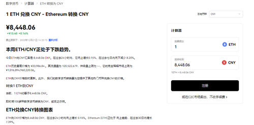 全球清廉指数