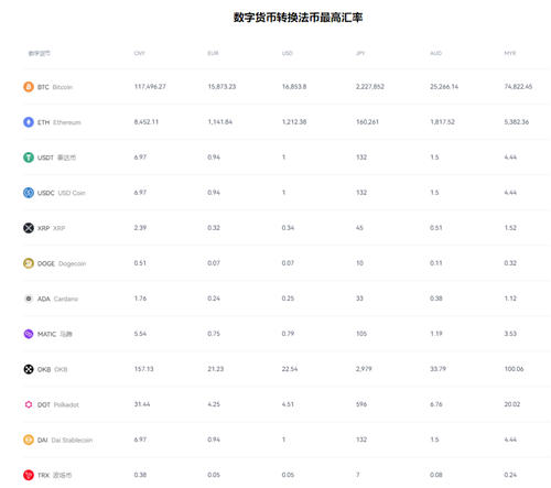 <b>okex买比特币收手续费吗？okex买比特币手续费怎么算</b>